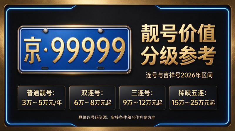 北京京牌租赁业务洽谈